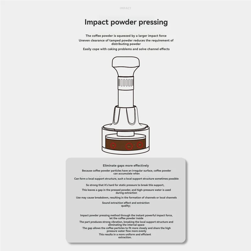 HGHO Espresso Tamper Constant Force Impact Powder Press Thread Coffee Distributor Leveler Tool Coffee Hand Press Tool 58MM