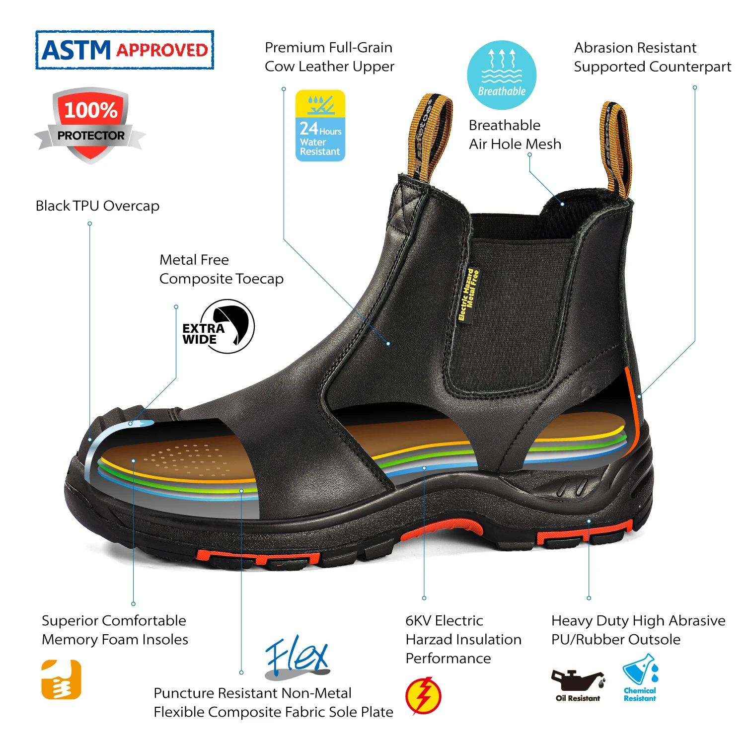 SAFETOE Heavy Duty Men Safety Work Boots, S3 Black Site Dealer,Composite Toe Cap, LacelessSlip On Waterproof Leather,Gel Insole