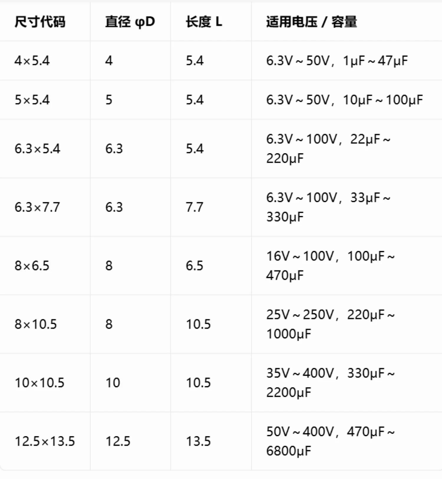 10 Stück 6,3V 10V 16V 25V 35V 50V 63V 100V 1UF 10UF 22UF 33UF 47UF 100UF 220UF 470UF 1000UF SMD Aluminium-Elektrolytkondensator – Detail 1
