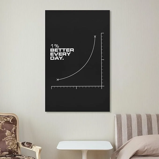 1 Inspirational Quotes1%Improvement Every Day Inspirational Poster Gift Wall Art Decoration Painting Office Decoration Frameless