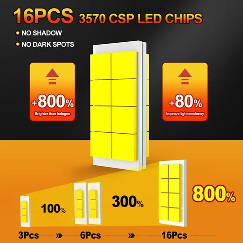 Imagen 2 del producto Bombilla LED sin ventilador para motocicleta, faro blanco brillante, Plug and Play, H4, 6000K, CSP 3570, Yamaha MT07, MT03, MT09