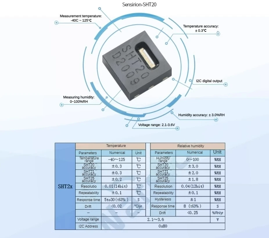 SHT20 Digitales Temperatur- und Feuchtigkeitssensormodul mit I2C-Ausgang, Industriequalität, hohe Genauigkeit, Kondensationsbeständig – Detail 1