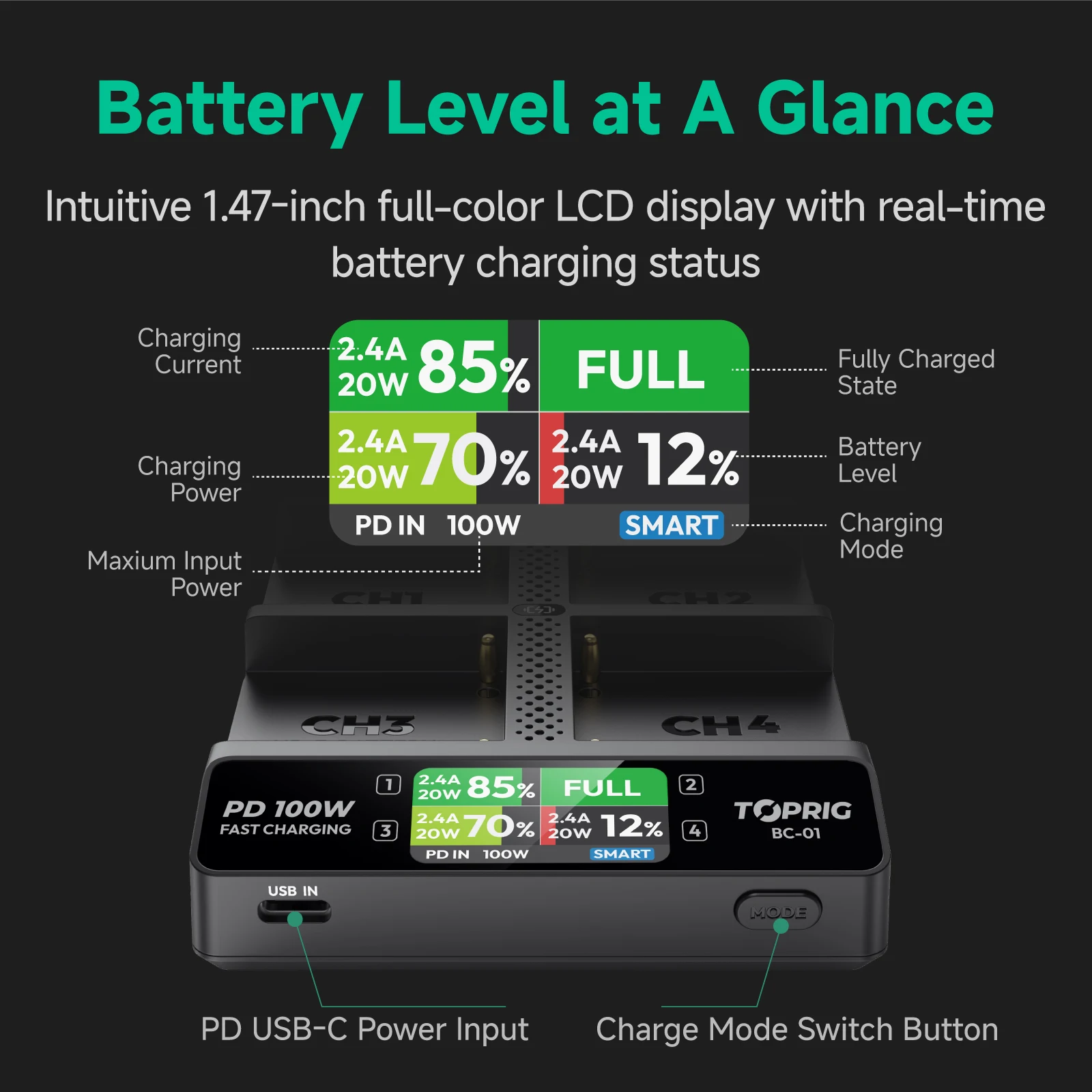 NP-F970 4-Channel Camera Battery Charger, with PD100W Fast Charging, OLED Display, Compact NP-F Battery Charger for Sony NP-F970