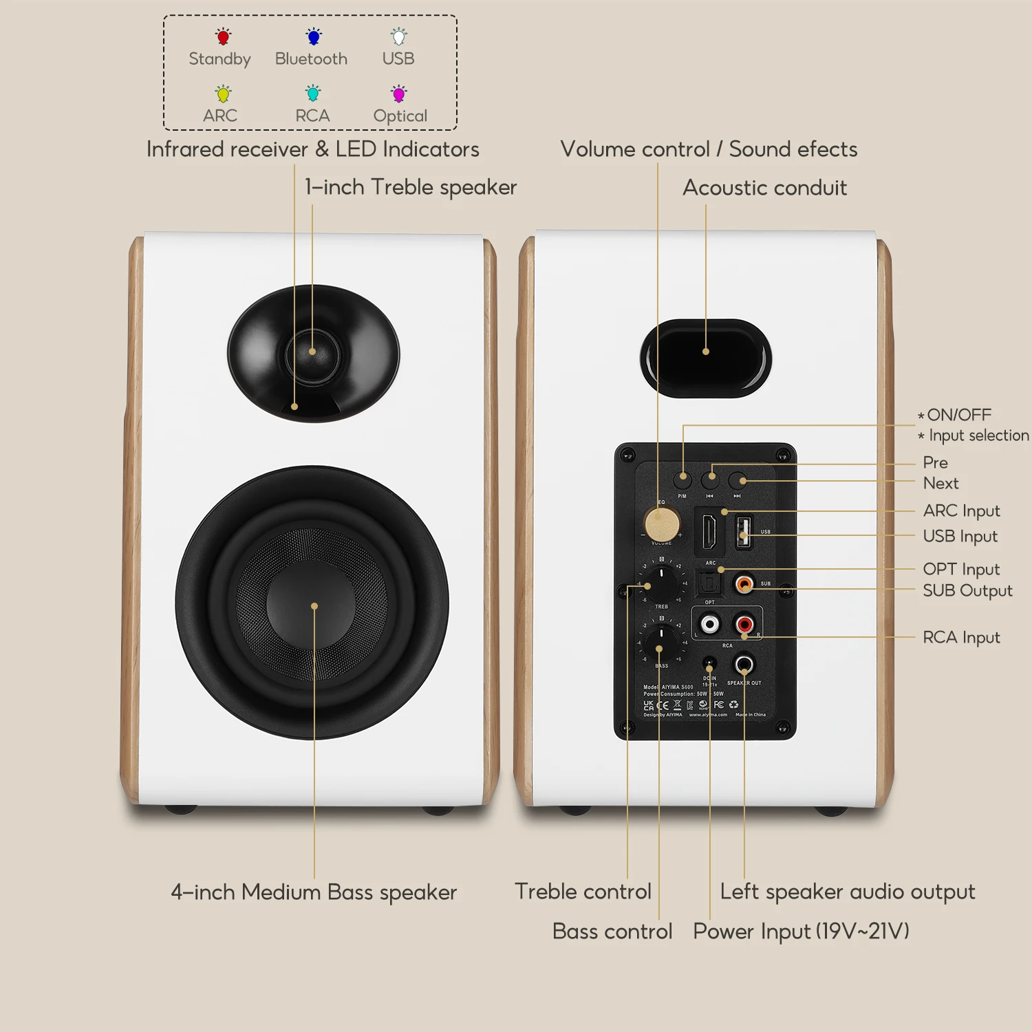 AIYIMA S600 Bluetooth-Regallautsprecher, aktive Heim-Audio, 50 W x 2 HiFi-Ausgang, Subwoofer, weißes Holz, ARC/USB/RCA-Eingänge, 24 Bit, 48 kHz