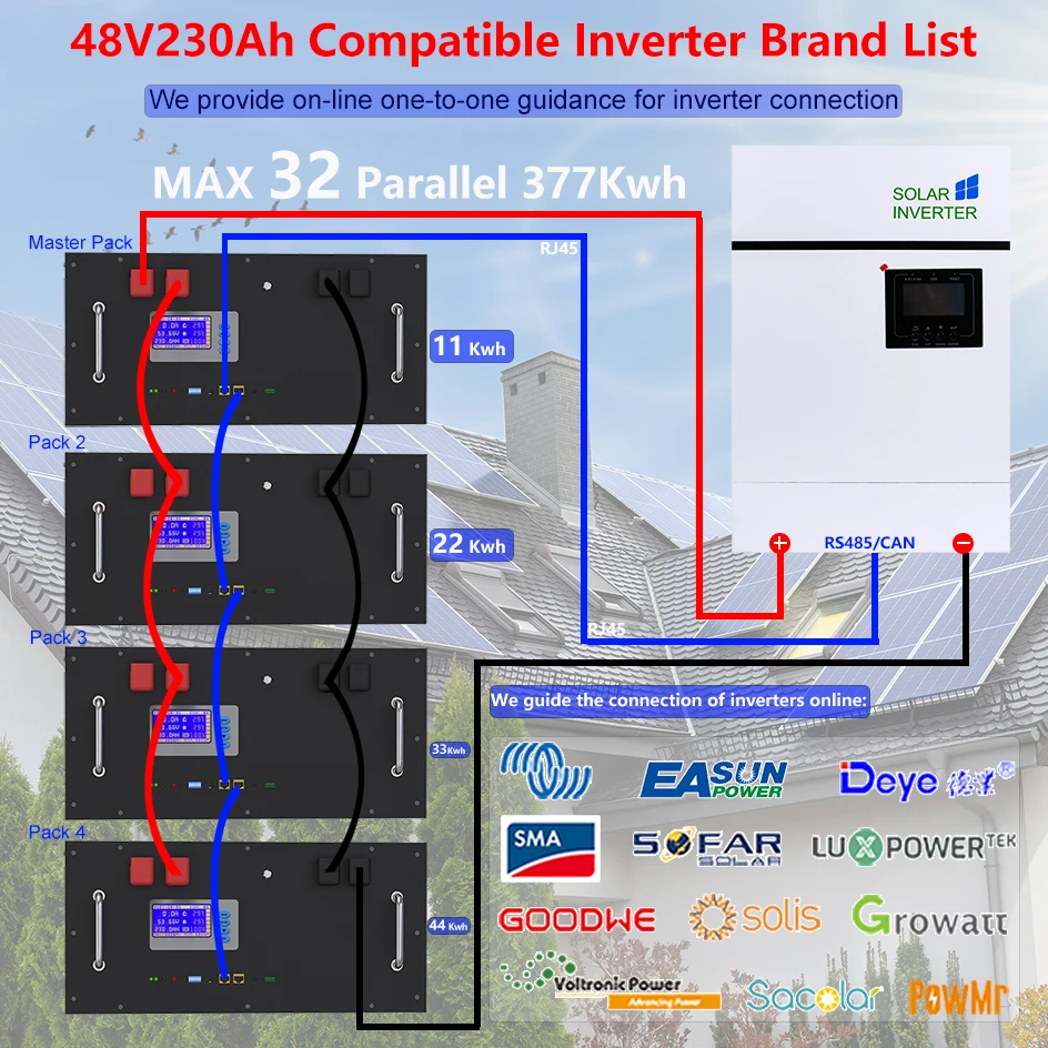 LiFePO4 48V 230Ah 12Kwh Battery Pack 6000+ Cycles 51.2V 200Ah 100Ah 16S BMS RS485 CAN Max 32 Parallel PC Monitor EU Stock NO TAX