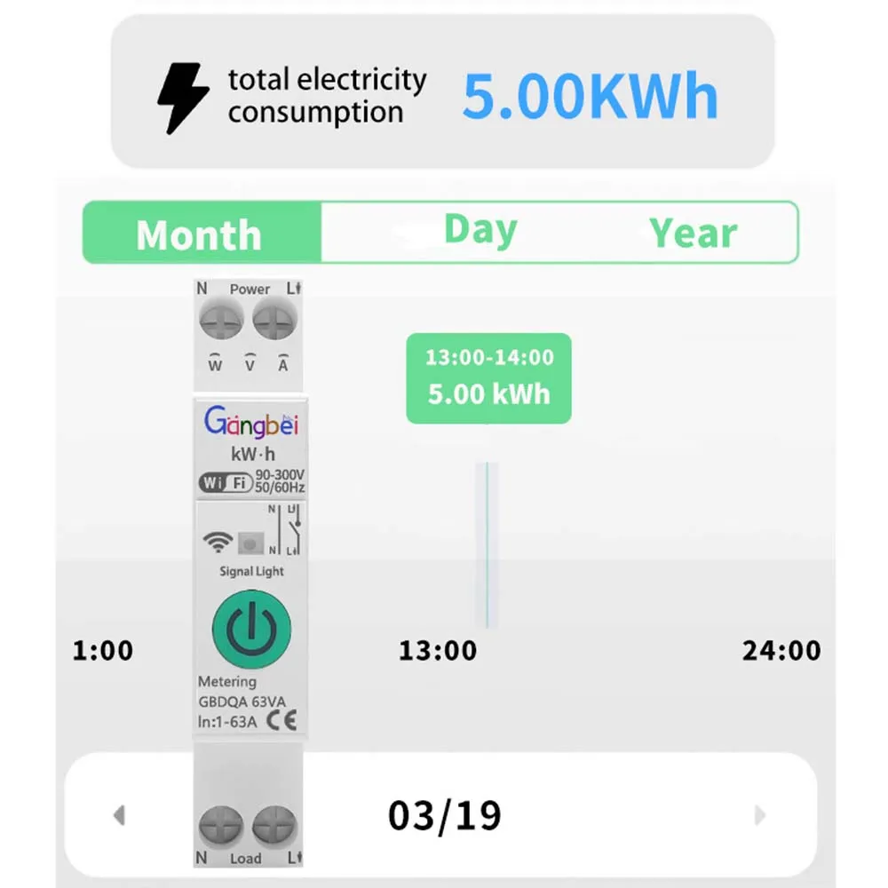 1-63A Smart WiFi Circuit Breaker Under Voltage Over Current Protection Power Metering Tuya App/Voice/Switch Control Google Alexa