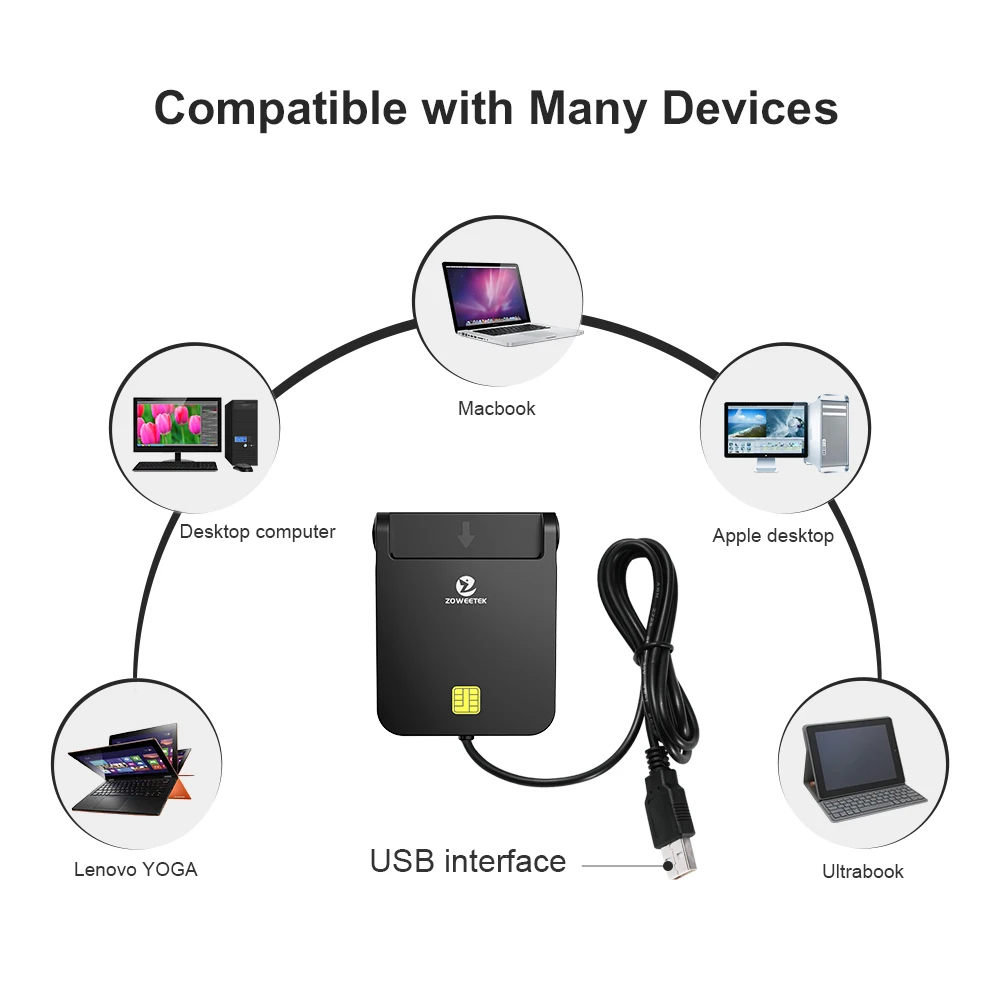 Hot Sale Zoweetek ID Card Reader for EMV Bank DNI CAC USB Chip Smart Card Reader