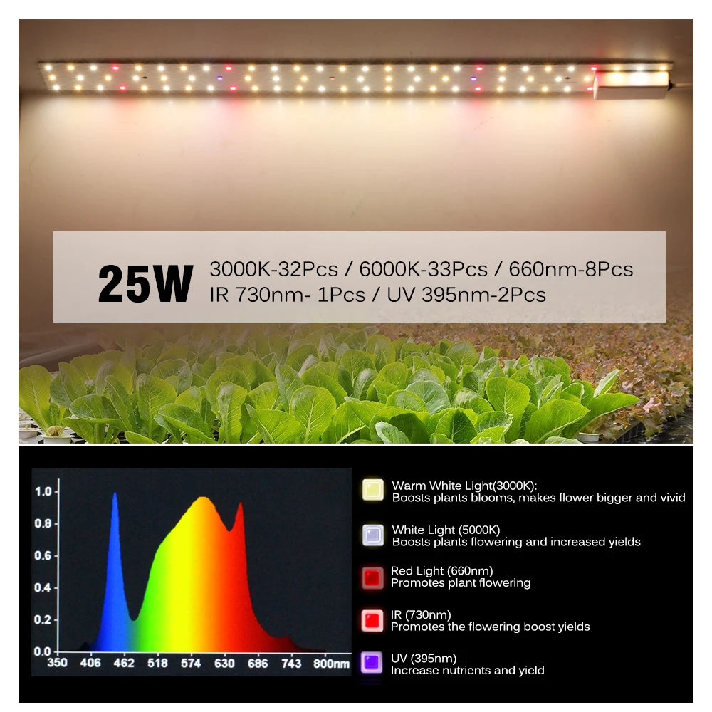 Ac220v Voll spektrum LED wachsen Licht 25w 50w 110w für grüne Pflanzen 3000k 6000k für Gemüse Blumen Wachstum Licht