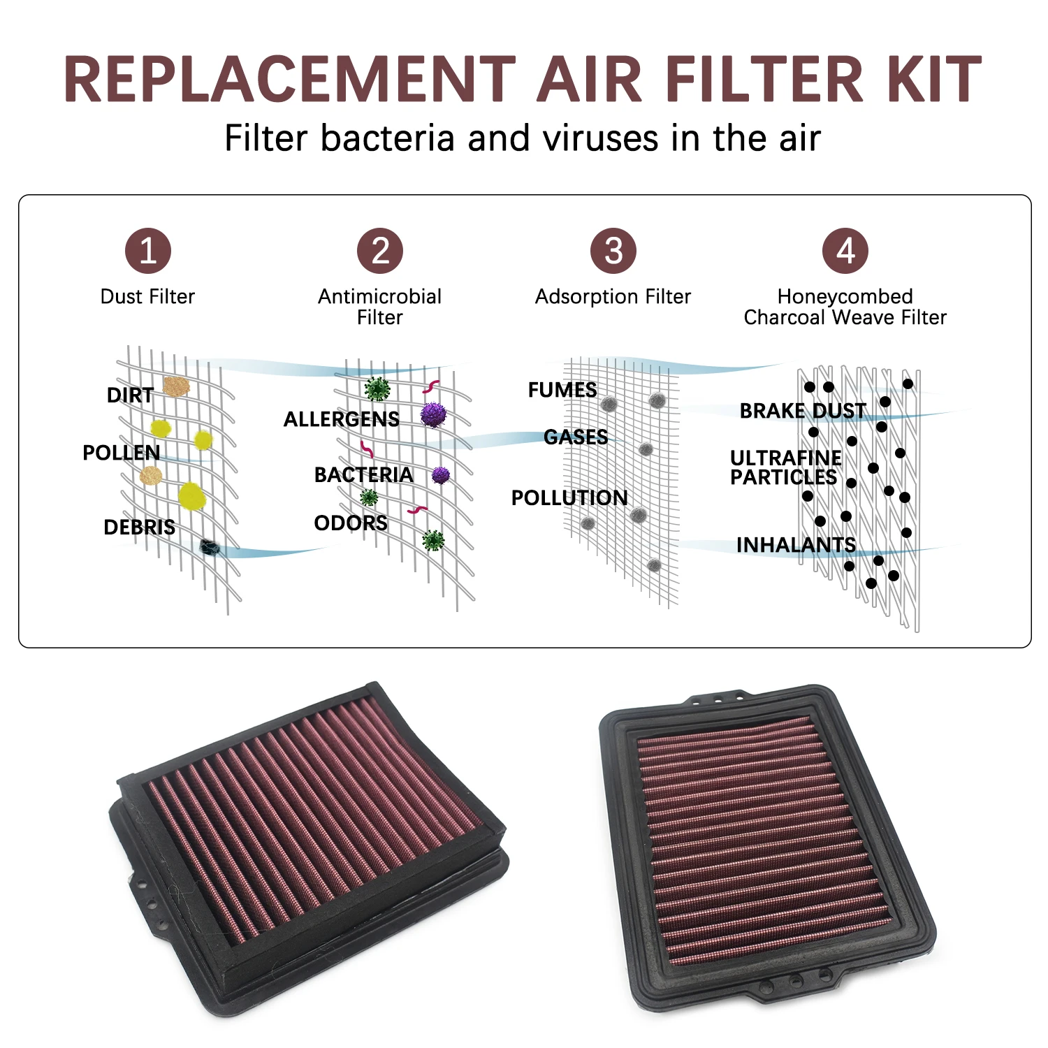 Washable Air Filter For BMW F750GS ABS Edition F850GS ADV Adventure Exclusive/Edition 40 years GS/ABS Edition F900R F900XR