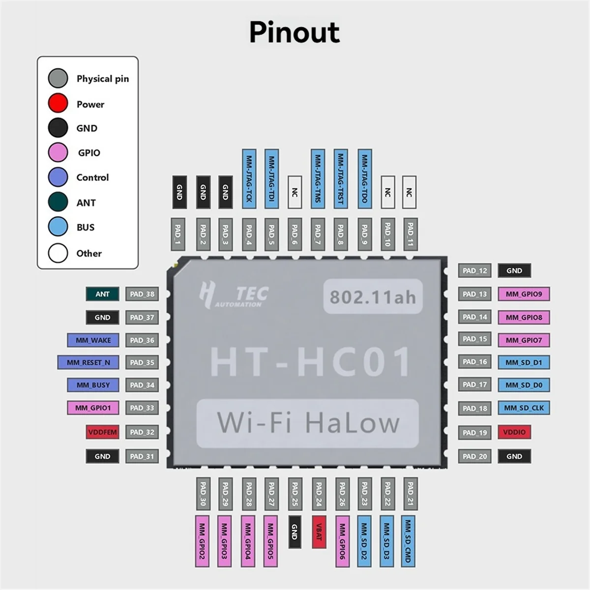 

ABXHA HC01 Wi-Fi HaLow Module 902-928MHZ 32.5Mbps 1-2KM Long Range High-Speed Data Transfer Wireless Access IoT