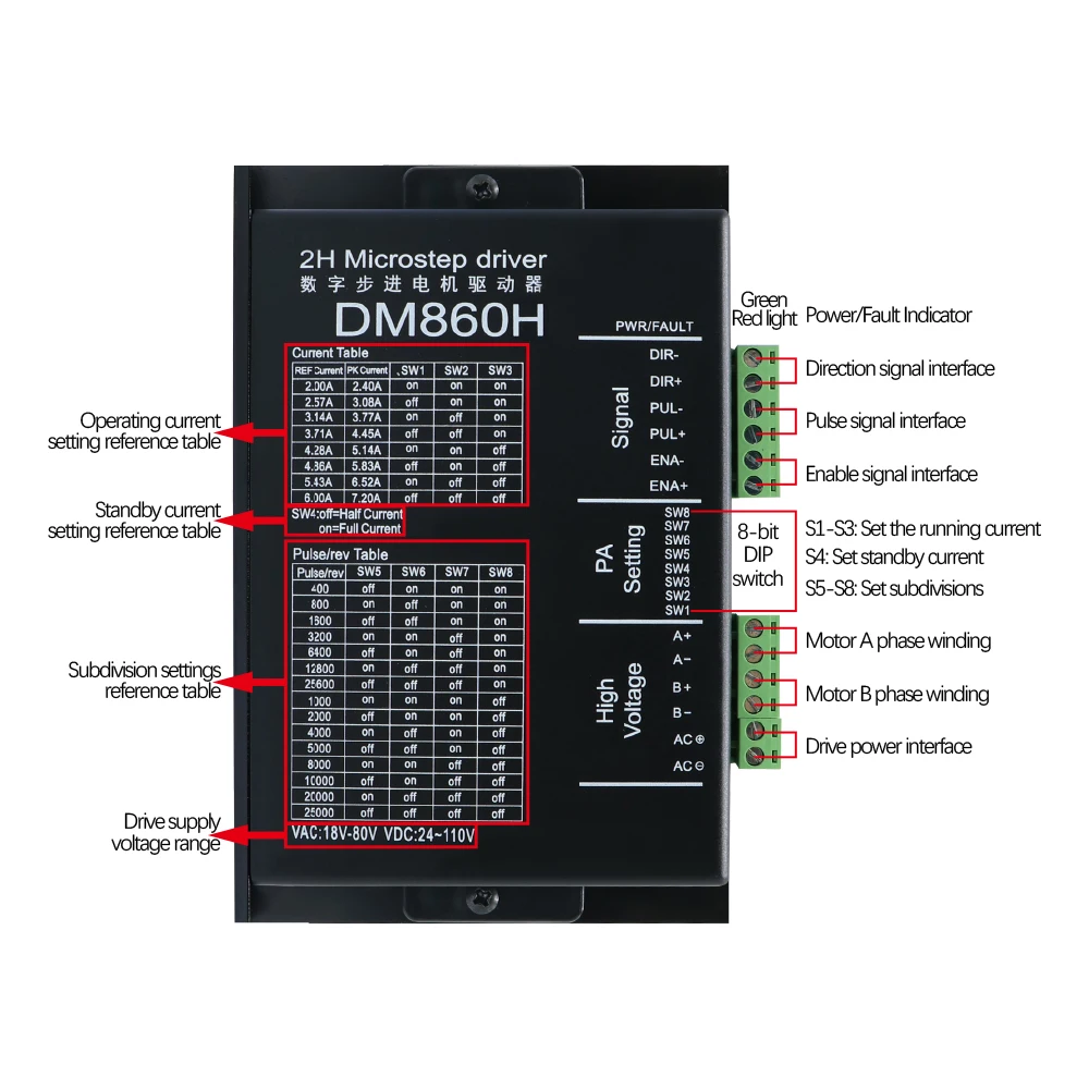 European Union 18~80VAC 24~110VDC 2.4A-7.2A DM860H Open Loop Nema 34 Stepper Motor Driver