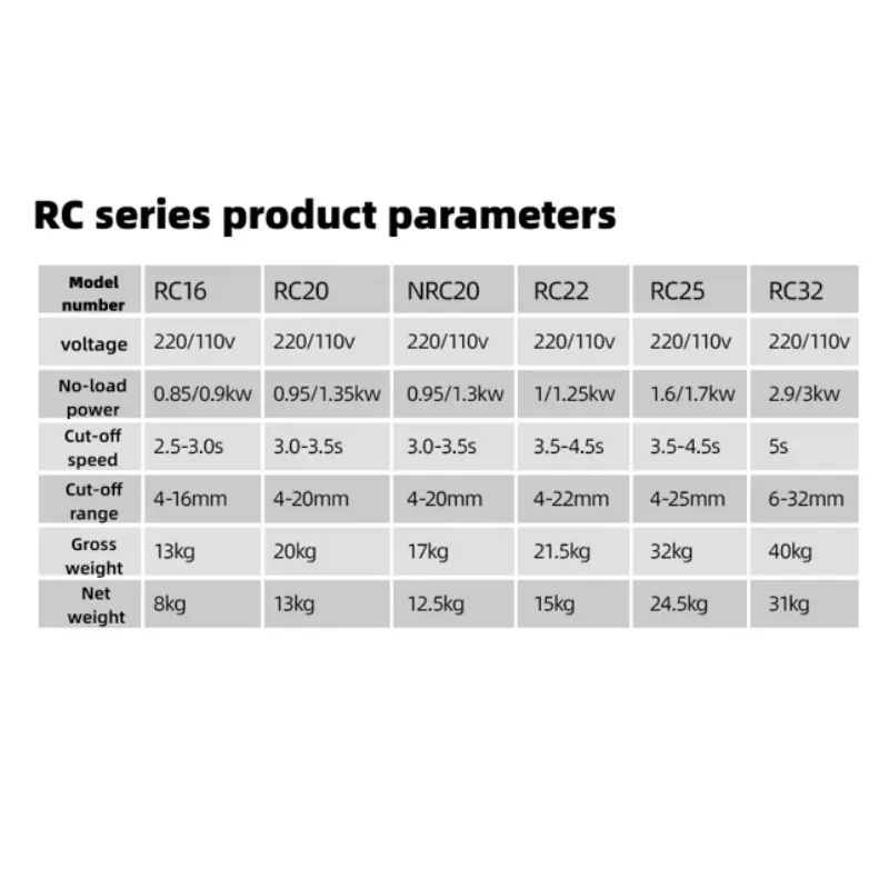 

Современный портативный станок для резки стальных прутков RC25 очень надежен в Китае.