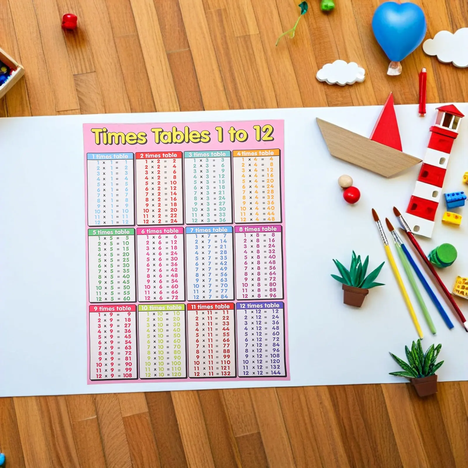 Multiplication Chart Poster Laminated Large Classroom Wall Kids Math Learning Tables for Elementary Preschool