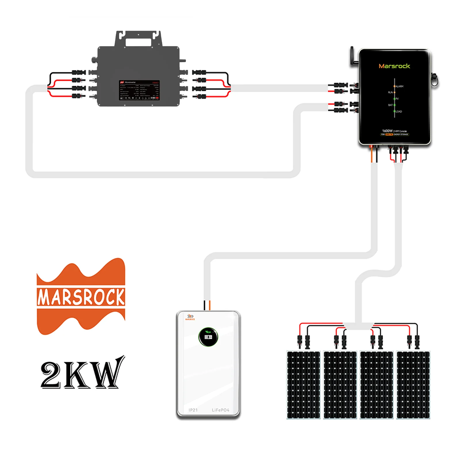 2500W Solar-Wechselrichter MPPT optimiert für DC 26-60V PV-System, mit Strombegrenzungsfunktion, IP67 12 Jahre Garantie – Detail 10