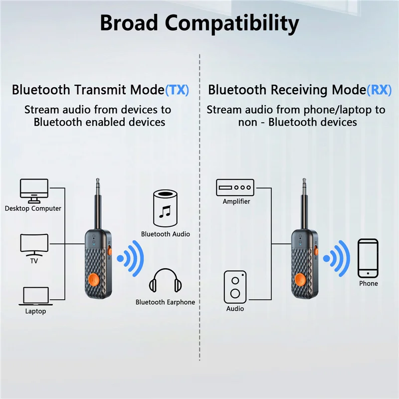 2 In 1 Bluetooth 5.2 Audio Transmitter Receiver Aptx HD Low Latency 3.5mm AUX Wireless Adapter for TV PC Car Speaker 2 Headphone