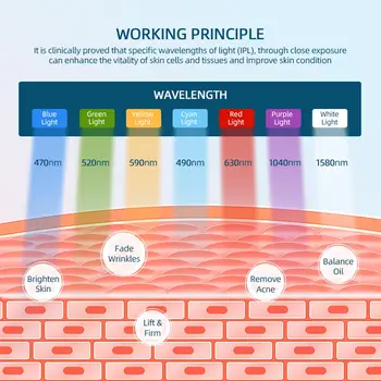7色LED光子嫩膚美容面膜 紅光療法 提亮膚色 嫩膚 美白 緊緻 8 最佳銷售 紅光治療儀 - №7