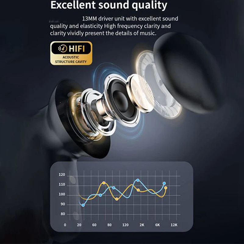 BOSECXTING Auricolari Bluetoot - Headphones Wireless recensione e prezzo