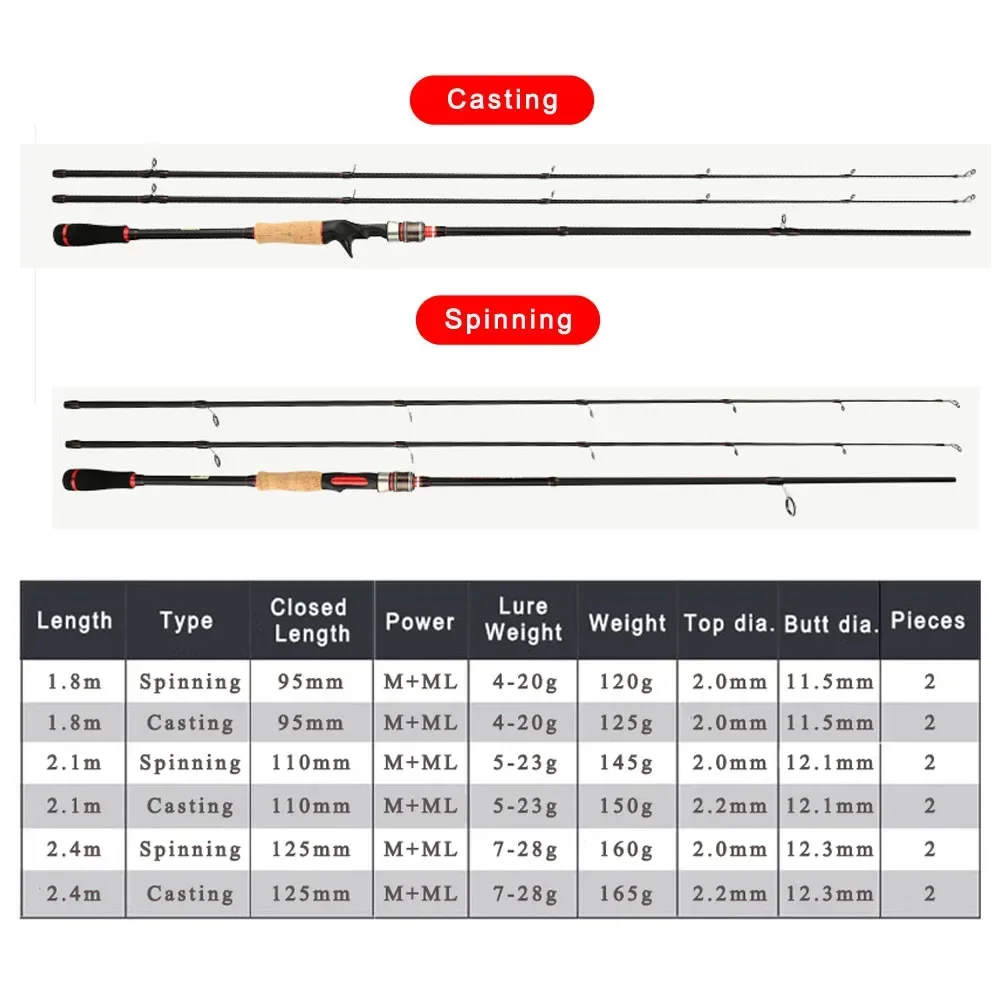 Goture SHADOW 1.8m 2.1m 2.4m Spinning Casting Rod Fishing Rod 2pcs  Fishing Lure Pole M ML Carp Perch Fishing Acessories