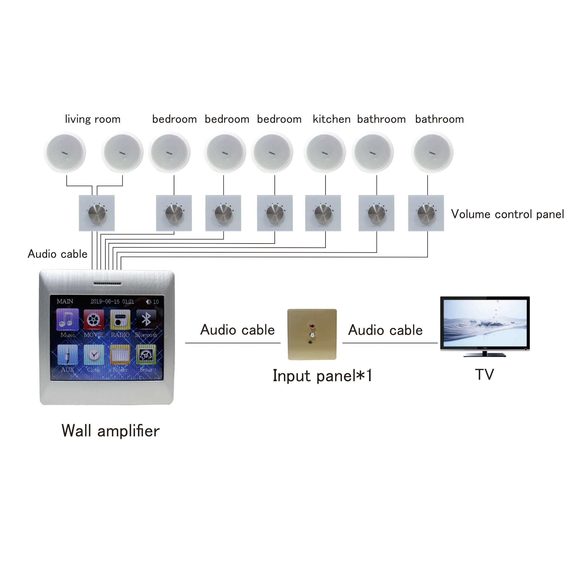 Amplificatore da parete touch screen! BA-415TC PK2 4*15 W Supporto audio multi-casa intelligente 8 pezzi Altoparlante da soffitto a gamma completa CP-606L Sistema PA