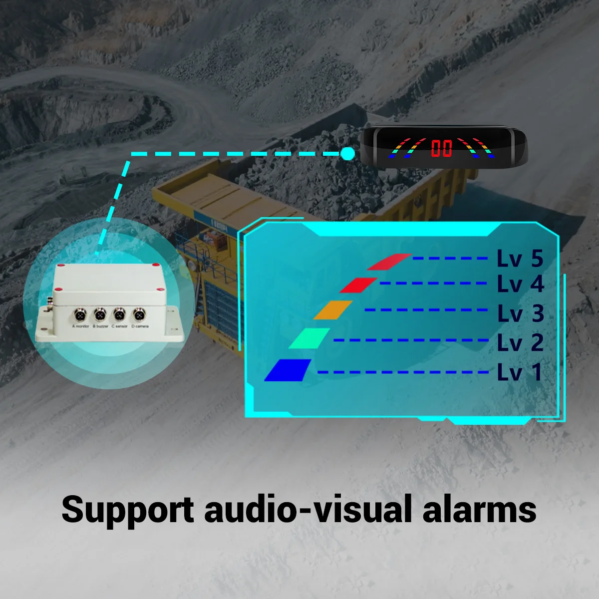 STONKAM IP69K 방수 77GHz 레이더 경고 시스템 후방 카메라 포함 광산 트럭용 사각지대 모니터링