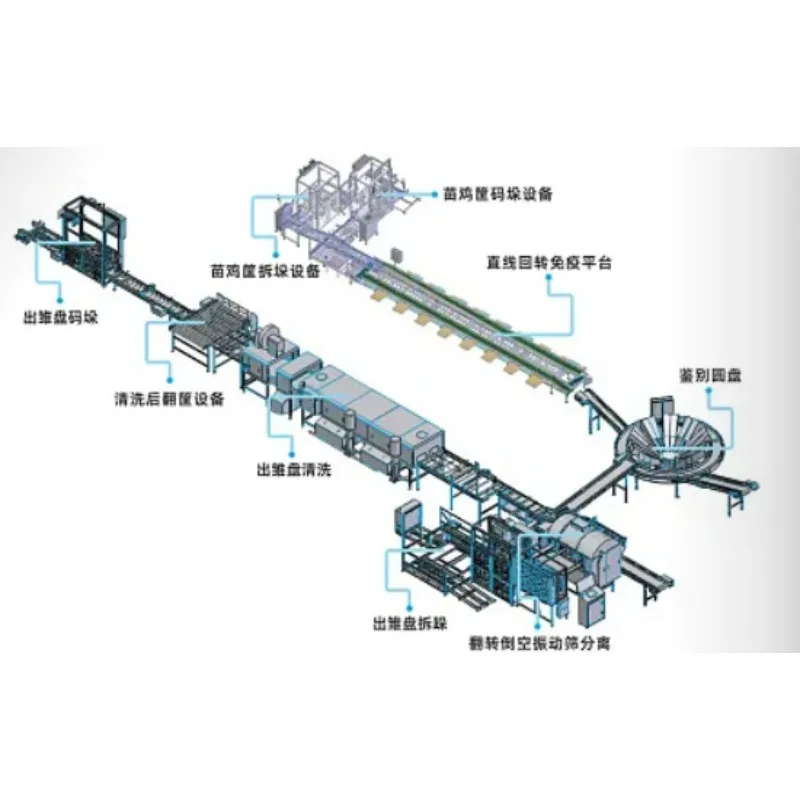 CE Certified Automatic Incubator Poultry Hatchery Equipment