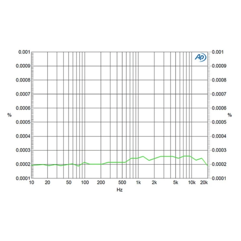 مصفوفة M-Stage HPA-3U + الفئة أ مضخم ضوت سماعات الأذن USB DAC فك