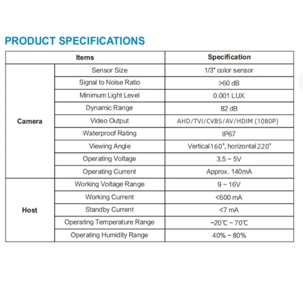 Night Vision Car Camera System 360 Degree Car Camera Night Vision System 360 View Car Camera System for Toyota Prado