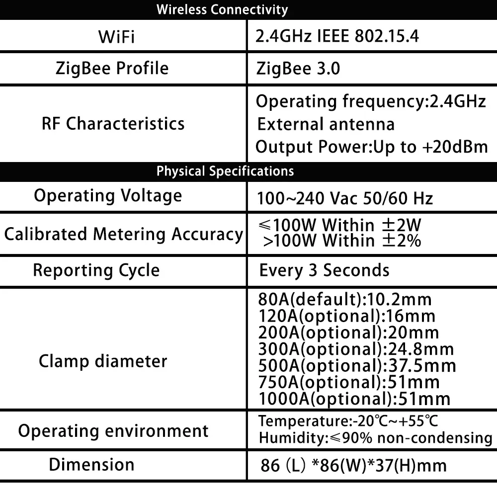 Tuya WiFi ZigBee Smart Energy Meter KWh Power Monitor 3 Phase Single Phase 500A 300A 200A 120A 80A Clamp Current Transformer