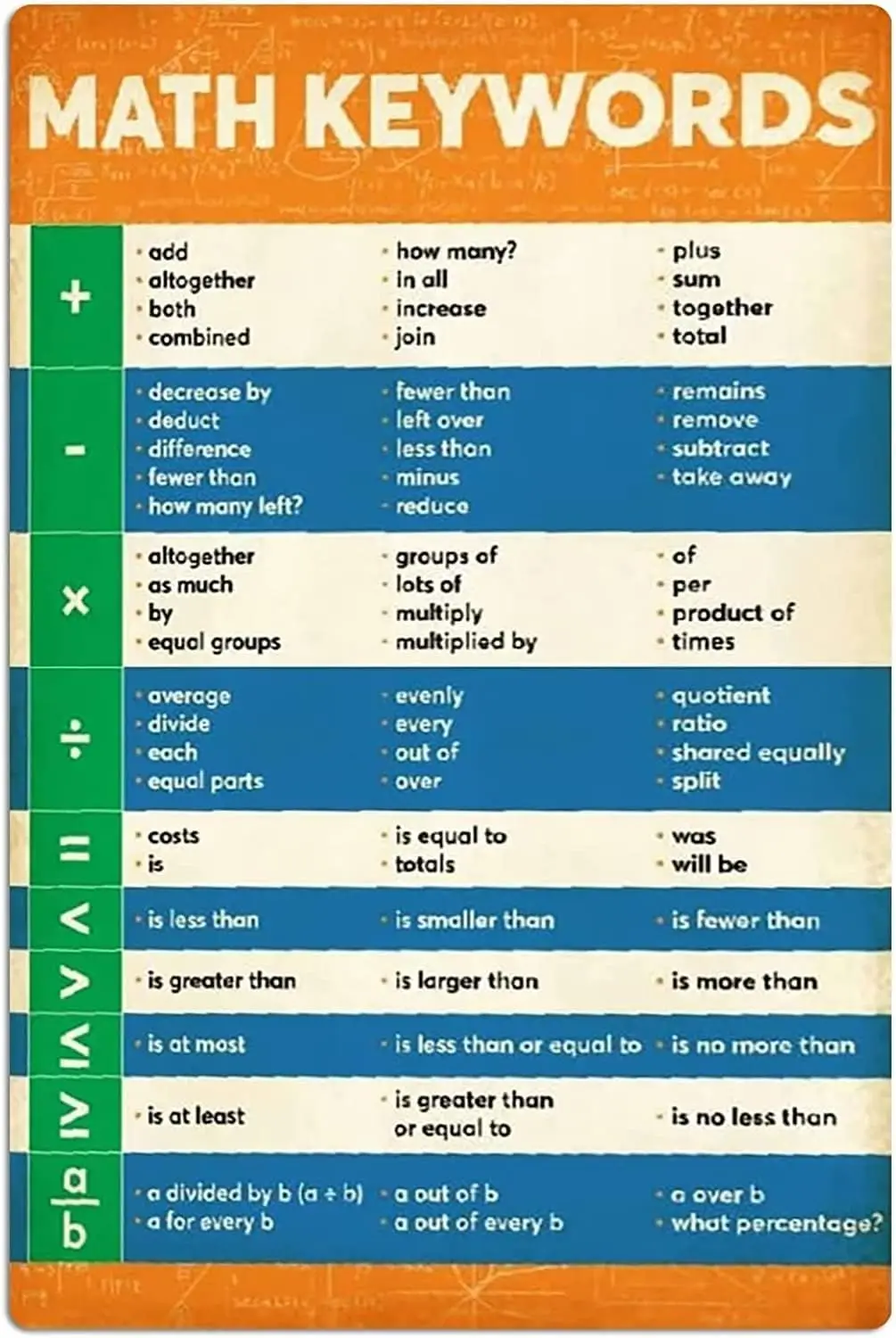 Plaques en métal avec mots-clés mathématiques, enseignements de base en mathématiques, affiches imprimées pour bureau, salle de classe, maison, chambre, club, décoration murale 8x12 pouces