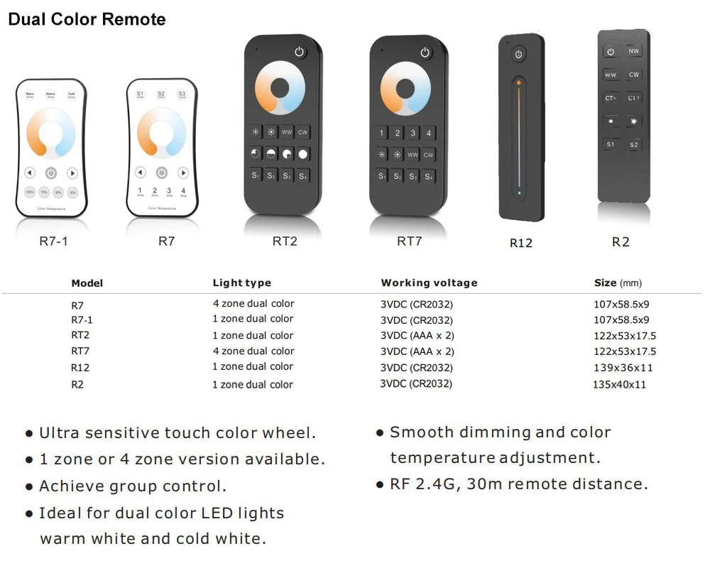 Dimmer a distanza senza fili WZ1 del commutatore di Dimmer di tocco di 2.4G RF per Alexa 2 IN 1 WW CW CCT Tuya Zigbee LED Dimmer Controller DC12V-36V