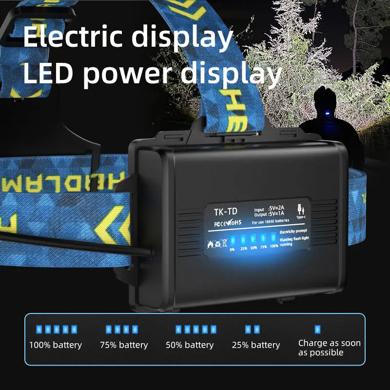 High Power LED Headlamp Spotlight Long-range Wick Headlight Super Bright Telescopic Zoom Head Lamp Flashlight Fishing Light