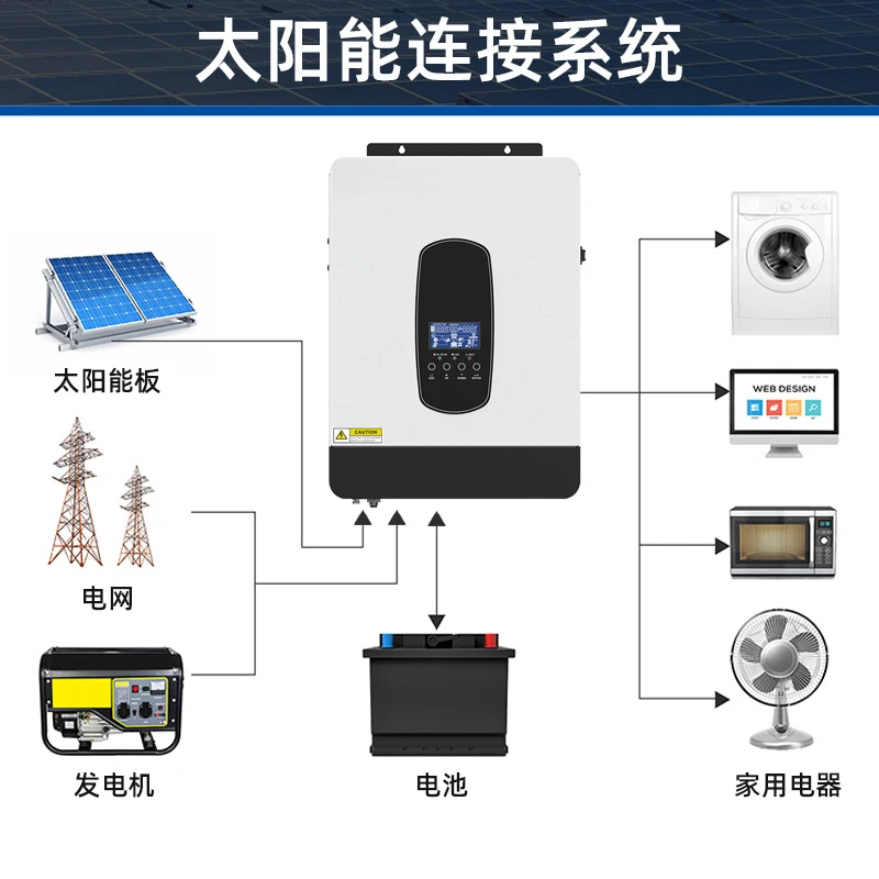 Off-grid inverse control all-in-one machine 2.2-3. 2kw photovoltaic pure sine wave mppt supports wifi solar energy