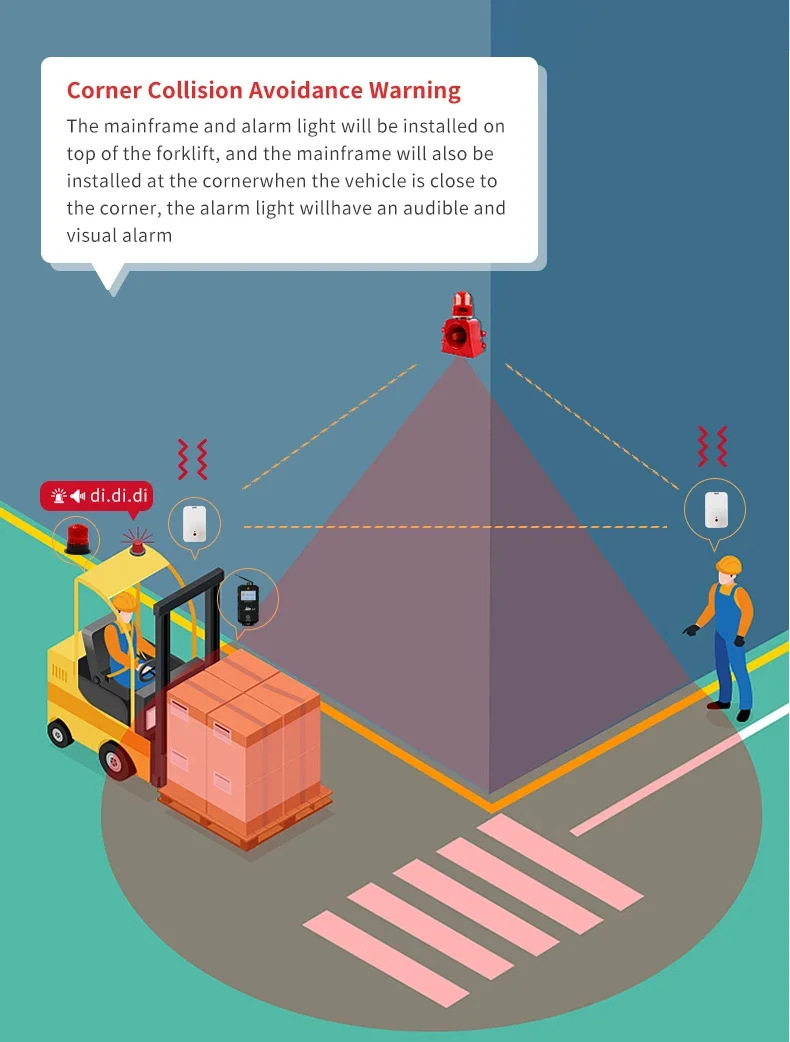 Factory Warehouse Safety Pedestrian Proximity Blind Zone Kollisionsvermeidung Gabellift Antikollisionssystem