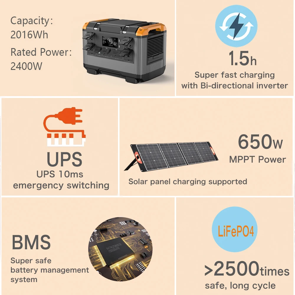 Estación de energía de 2016Wh, sistema de almacenamiento de energía, Panel Solar de gran capacidad para el hogar y al aire libre, batería LifePO4 de 220V, inversor de 2400W