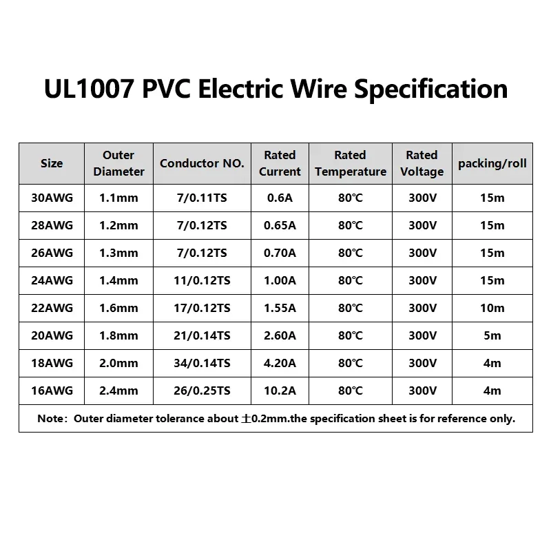 UL1007 Electric Wire In Roll 30/28/26/24/22/20/18/16AWG PVC Insulated Tinned Copper Cable 300V LED Lamp Lighting Line With Reel