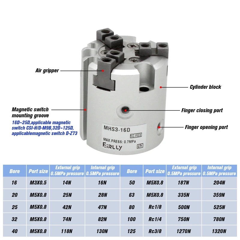 MHS3 16D 20D 25D 32D 40D 50D 63D 80D 100D 125D Parallel Style Air Gripper 3 Finger Double Action Rotating Cylinder