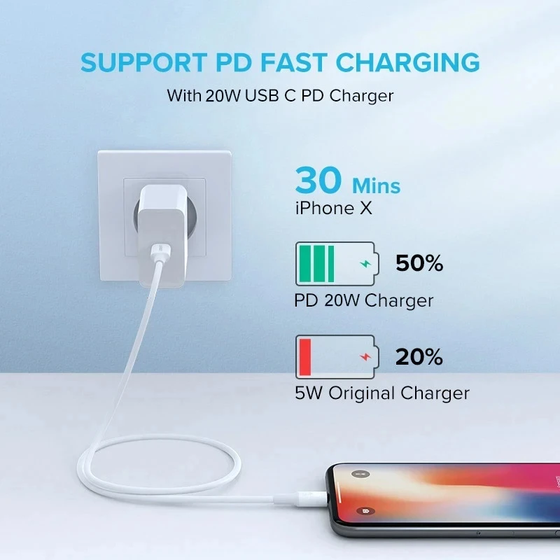 5pcs/USB-C to 8pin C94 Cable 100 Score Data Sync Charge Cable Support Fast Charging Cable For 14 i13 Pro Max 12 11 With Box