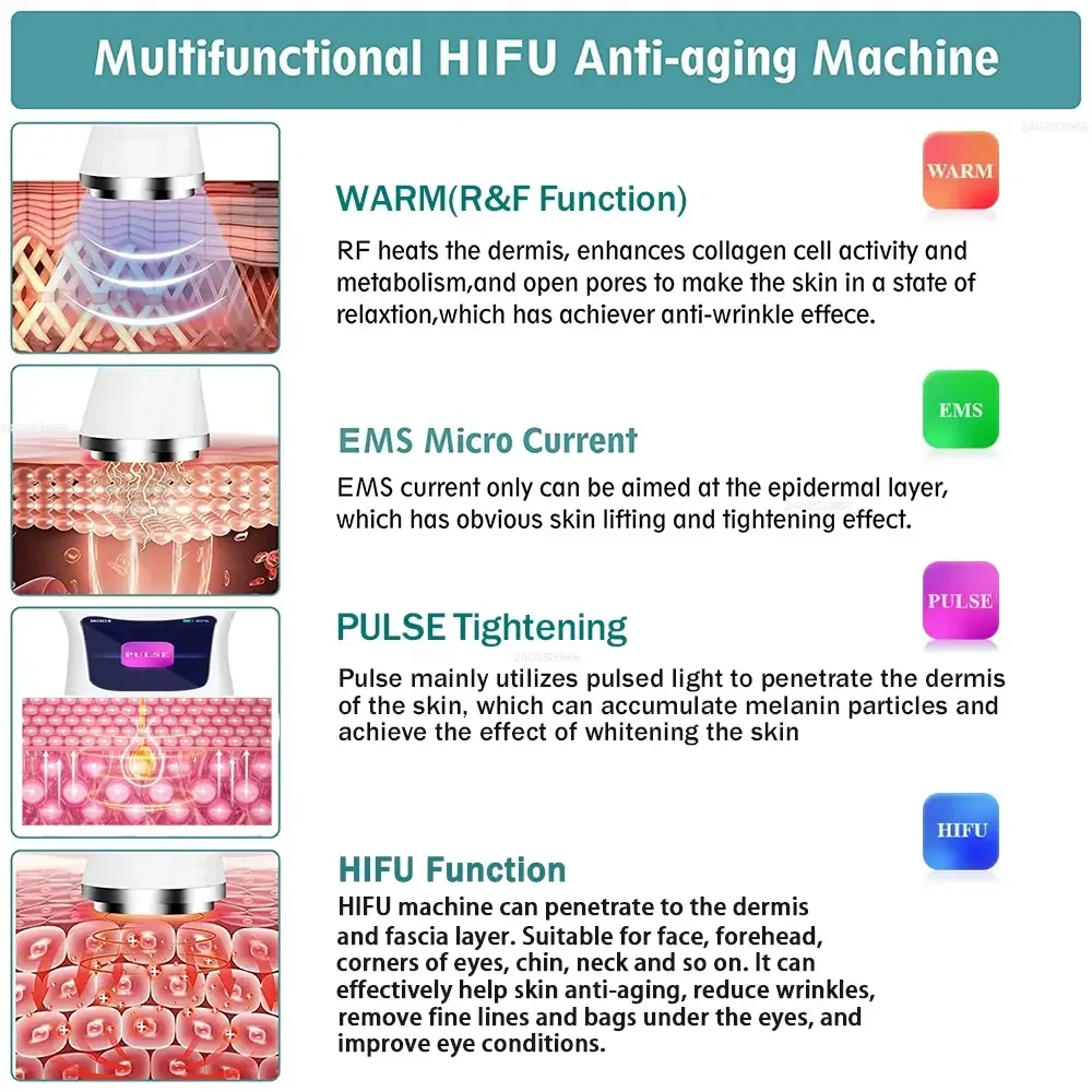 ワイヤレスフェイシャルリフティング HIFU 4.0 超音波美顔機 4 in 1 スキンリフトしっかり引き締め肌のしわ除去家庭用美容