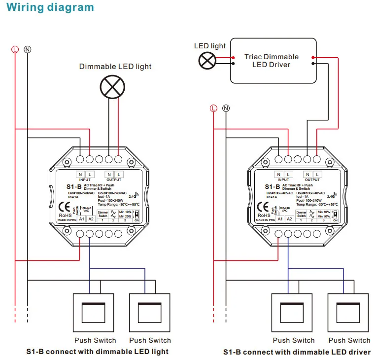 220V 230V 110V  S1-B LED Dimmer PWM Dimer 2.4G RF Remote Control Push Switch 220V AC Triac Dimmer For LED Lamp Light Bulb