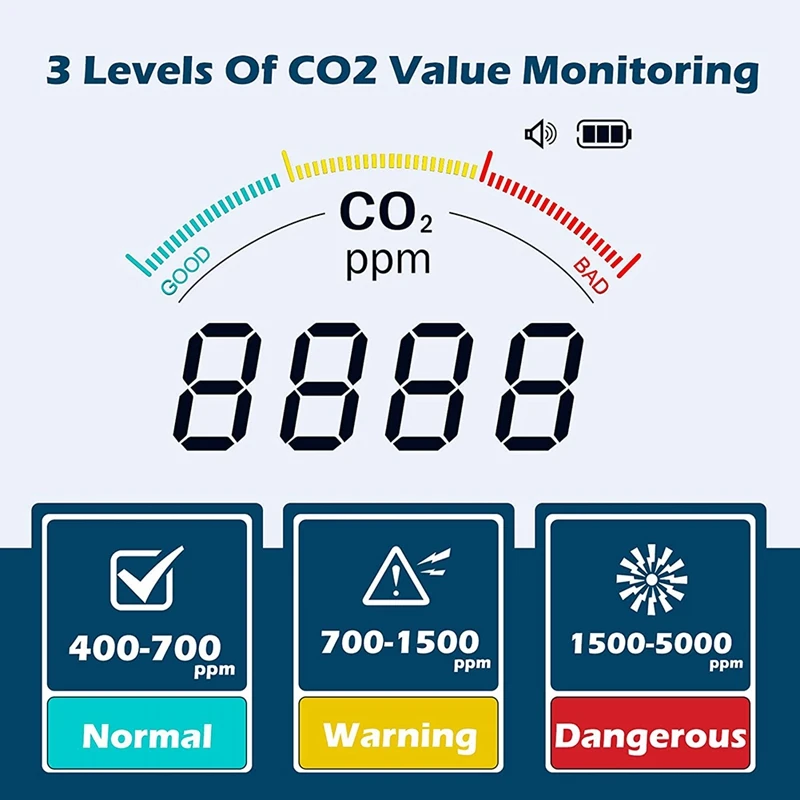 CO2 Detector,3 In 1 Carbon Dioxide Detector Air Quality Monitor Temperature Humidity Air Analyzer For Indoor Home Office