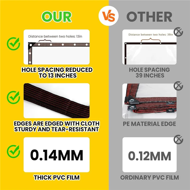 ABJO-4Pcs 6.6X6.6 FT أقمشة شفافة مقاومة للماء، قماش القنب مع، قماش القنب الشفاف للفناء، لتغطية مظلة الدجاجة والنباتات والتخييم