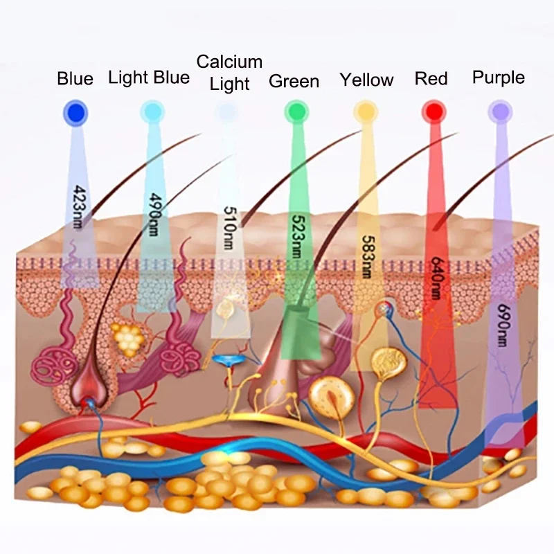 NEW Moisturizing LED Mask Skin Rejuvenation Beauty Device NEW 7in1 PDT Hot Cold Spray Color Photon Oxygen Injection