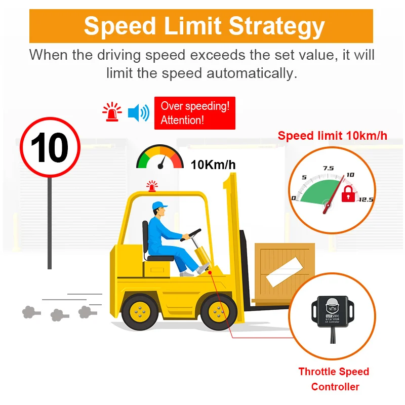 WTSAFE Forklift Speed Controller Remote Control Two Way Safety Alarm LED Display Speed Limit Device DC 10-55V for Optimal Safety