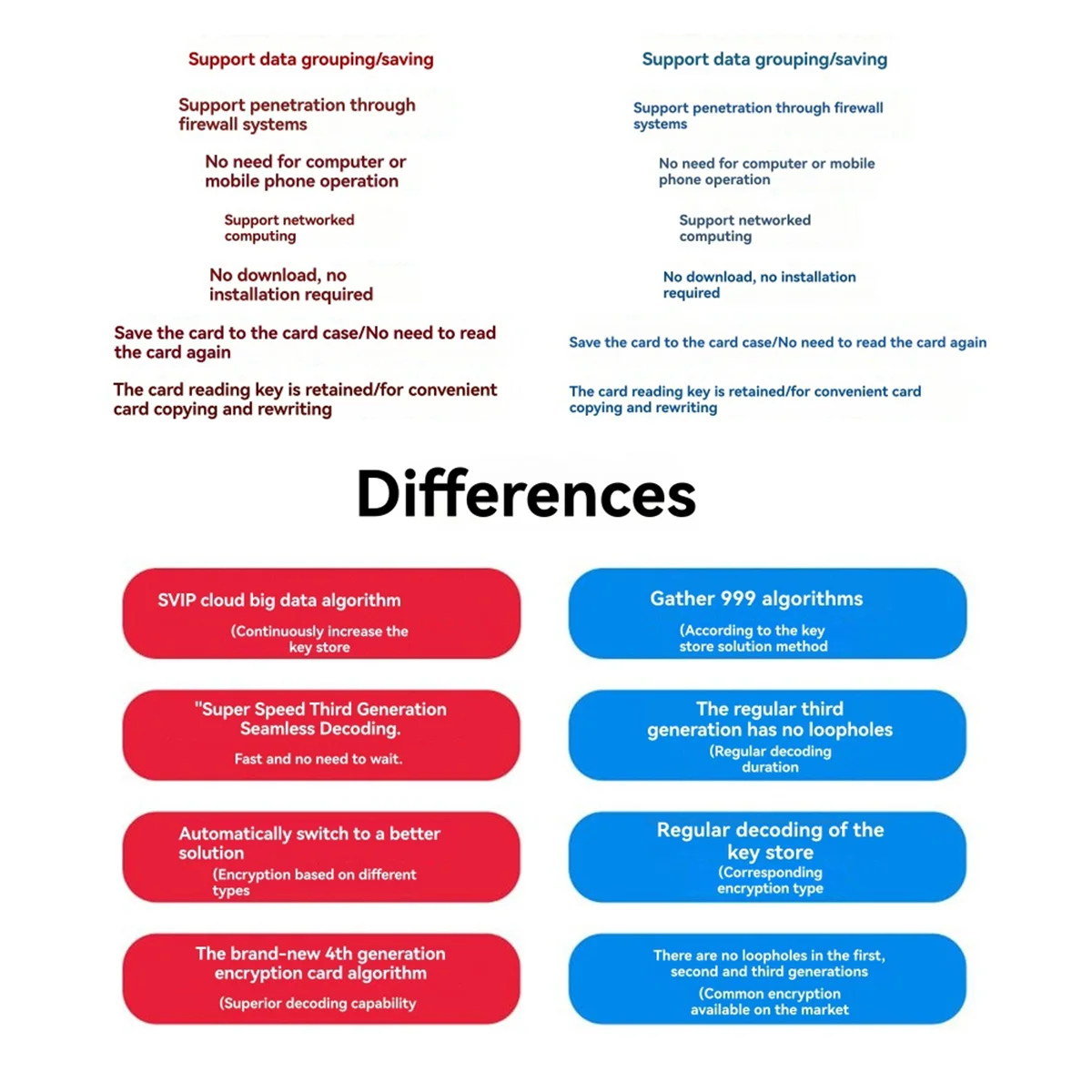 

A45U NFC PRO Card Reader Писатель Bluetooth IC ID RFID Дубликатор Лифт Шифрование Card Reader Поддержка Android IOS HarmonyOS