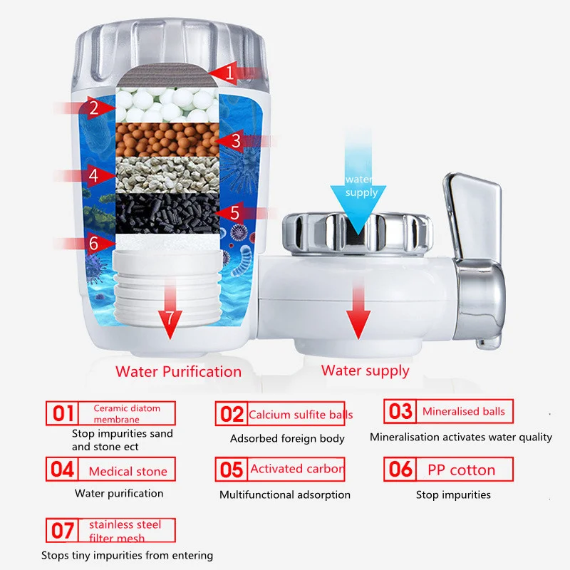 Очиститель водопроводной воды, чистый кухонный смеситель, моющийся фильтр, экономия воды, детали для замены смесителя, крепление для ванной комнаты