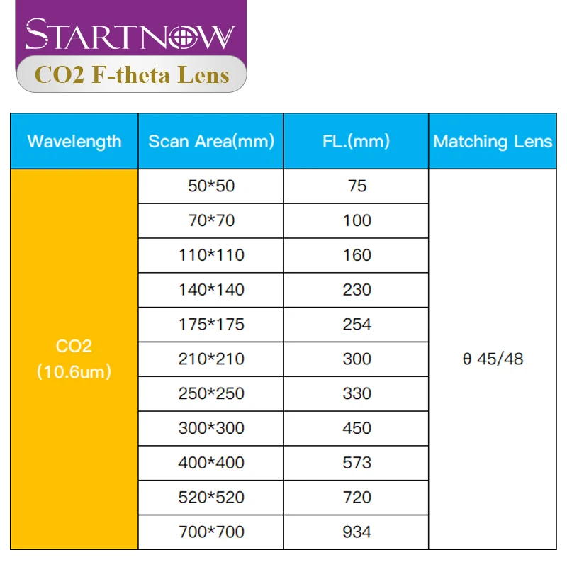 Startnow 10.6um F-theta Field Scan Lens 110X110 140X140 175X175 ZnSe CO2 Focus Lens Thread M85mm For Laser Marking Machine