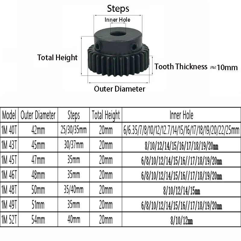 1Pcs 1 Mod Pinion Gears 40T - 52T 1Module 45 Steel Spur Gear Bore  6mm - 25mm Transmission Accessories Rack Motor Parts