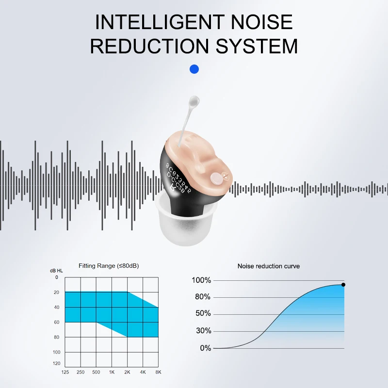 Invisible Hearing Aid CIC Hearing Aids Sound Amplifier Mini Wireless Portable Hearing Device For Deafness Adjustable audifonos