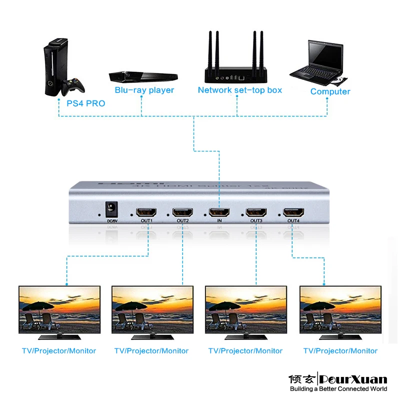 Divisor HDMI 2,0 4K para ordenador portátil, divisor de Audio y vídeo, 3D, HDR, CEC, 4K, 60Hz, 1x4