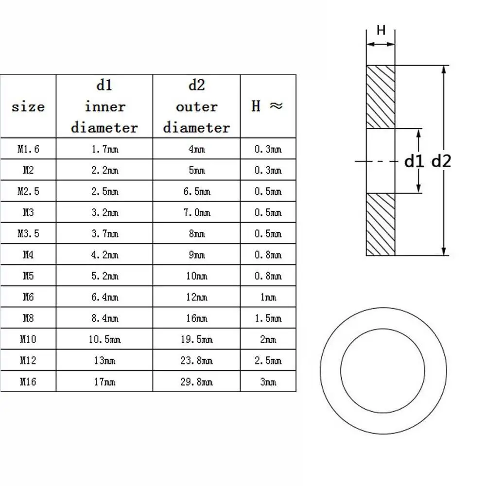 1 Box Mix M1.6 M2 M2.5 M3 M4 M5 M6 M8 M10 M12M16 Assortment Kit Flat Washer Plain Gasket Black 304 A2 Stainless Steel Brass GB97